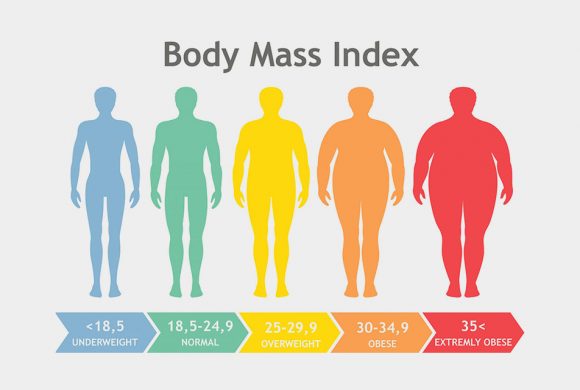 Calculate Your BMI