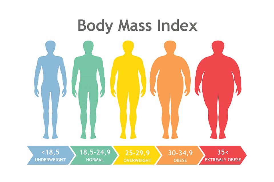 BMI Calculator - Medworld Obesity Clinic